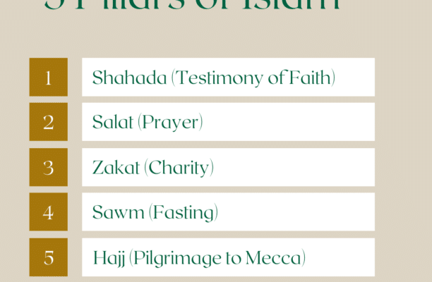 The 5 Pillars of Islam: Unveiling the Foundation of Faith