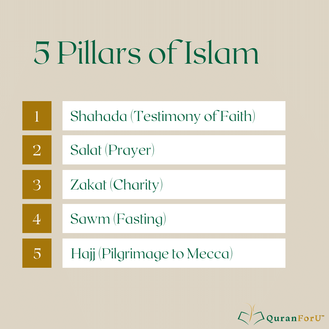 The 5 Pillars of Islam: Unveiling the Foundation of Faith